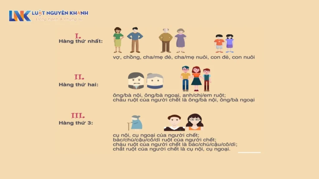 Sơ đồ thừa kế