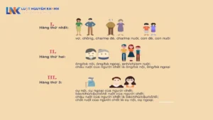 Sơ đồ thừa kế