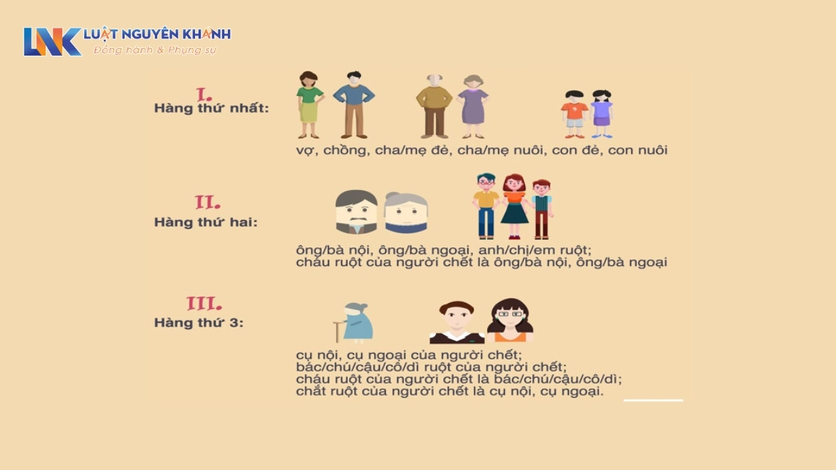 Sơ đồ thừa kế